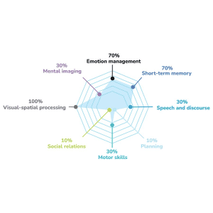 Spot It! / Dobble - Access+ (Multilingual) - Image 3