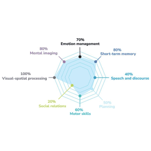 Cortex - Access+ (Multilingual) - Image 3