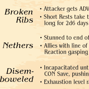 The Dice of Death and Dismemberment - Image 4
